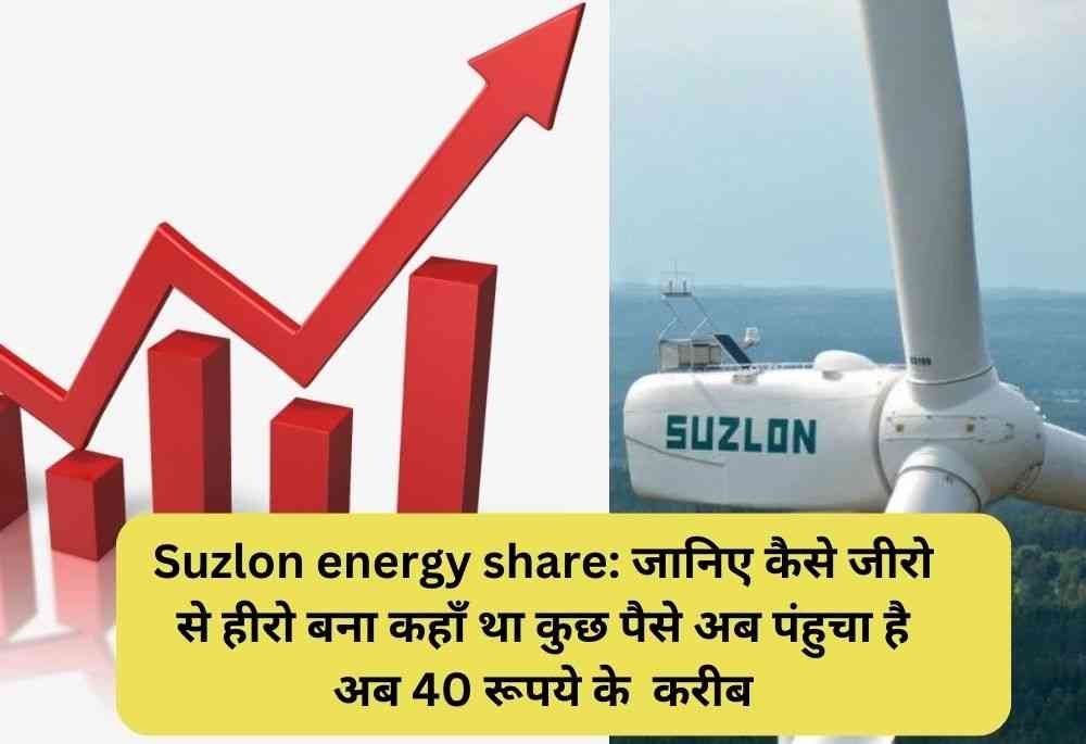 Suzlon energy